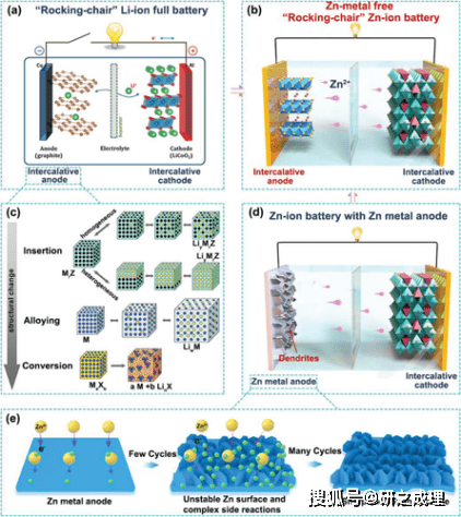 锌电池最新进展，技术革新与应用前景展望