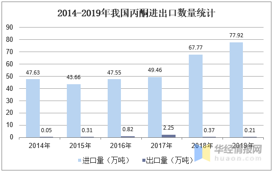 最新丙酮价格动态分析