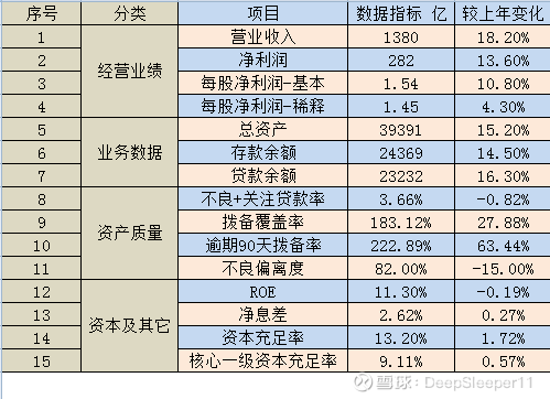 最新银行报表分析与解读