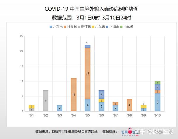 疫情周报最新动态分析