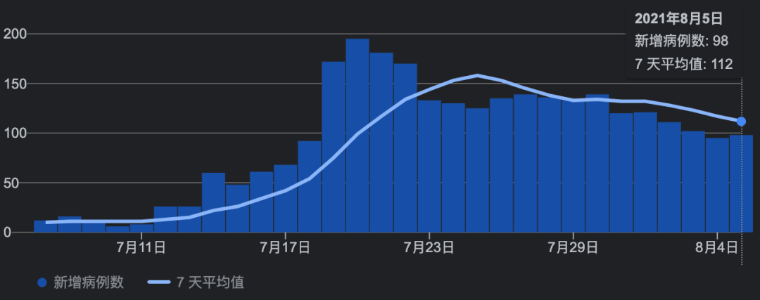 东方疫情最新情况分析