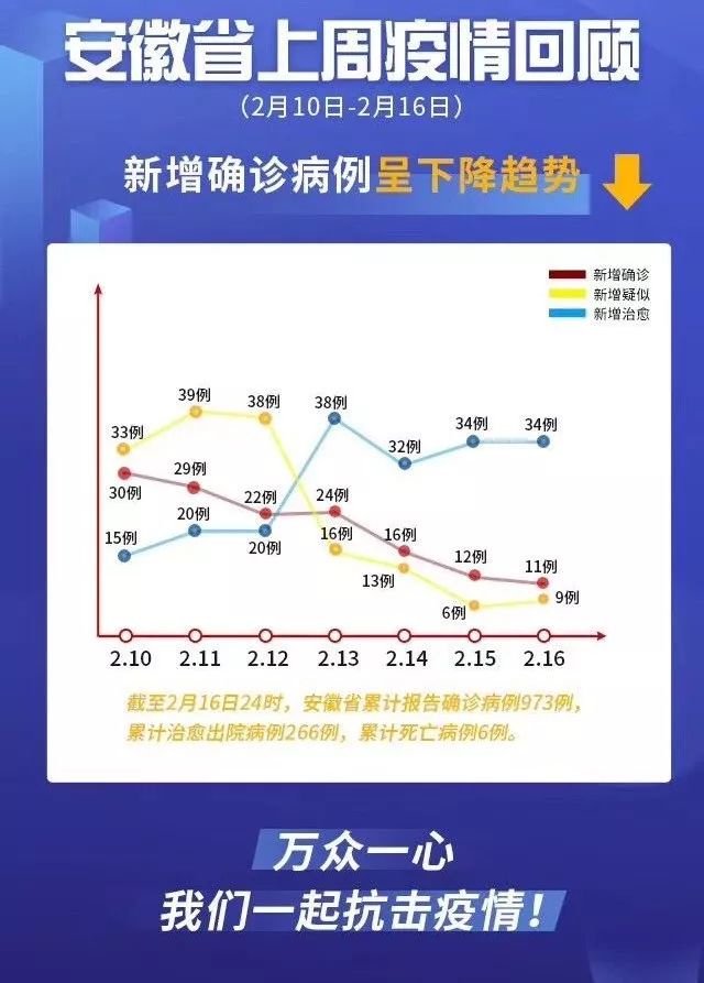 安徽最新防疫情最新消息，坚定信心，科学防控，共筑健康防线