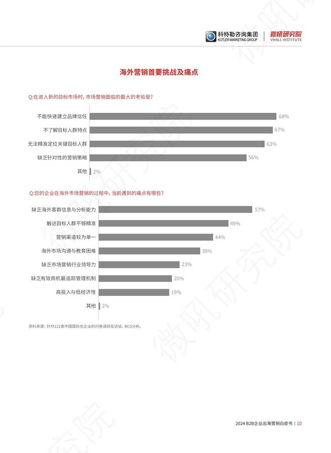 海外最新数据，全球趋势与洞察分析