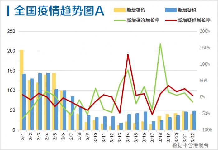 甘肃疫情最新动态分析报告