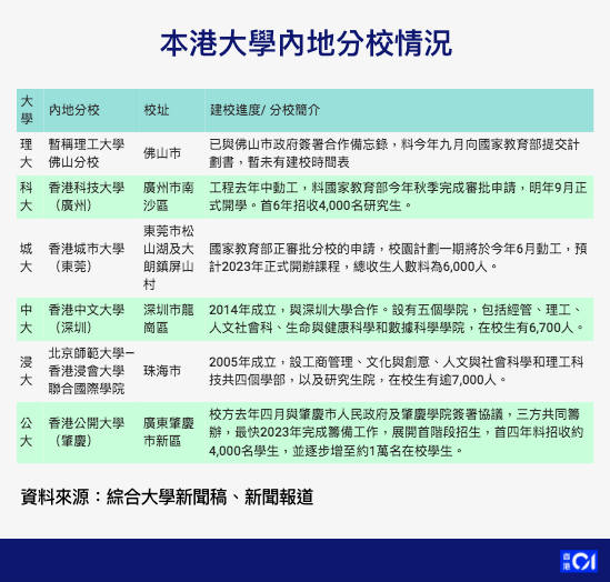 实时数据 第9页