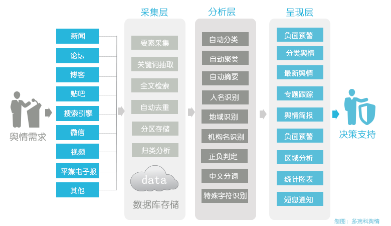 最新舆情进展，深度解析与多维视角